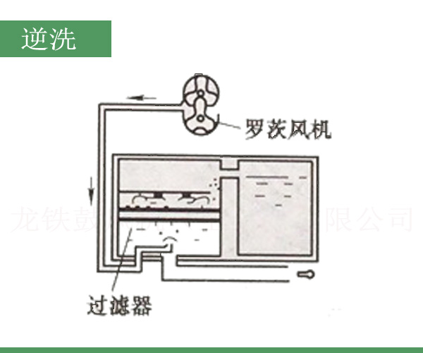 羅茨鼓風機在各個行業的應用圖解