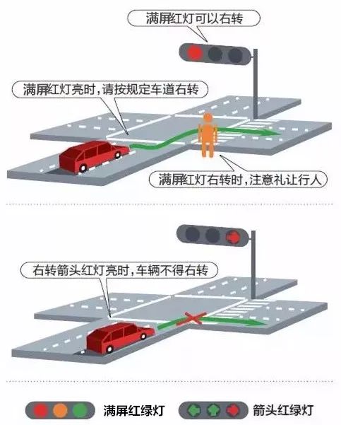 新式红绿灯走法图片