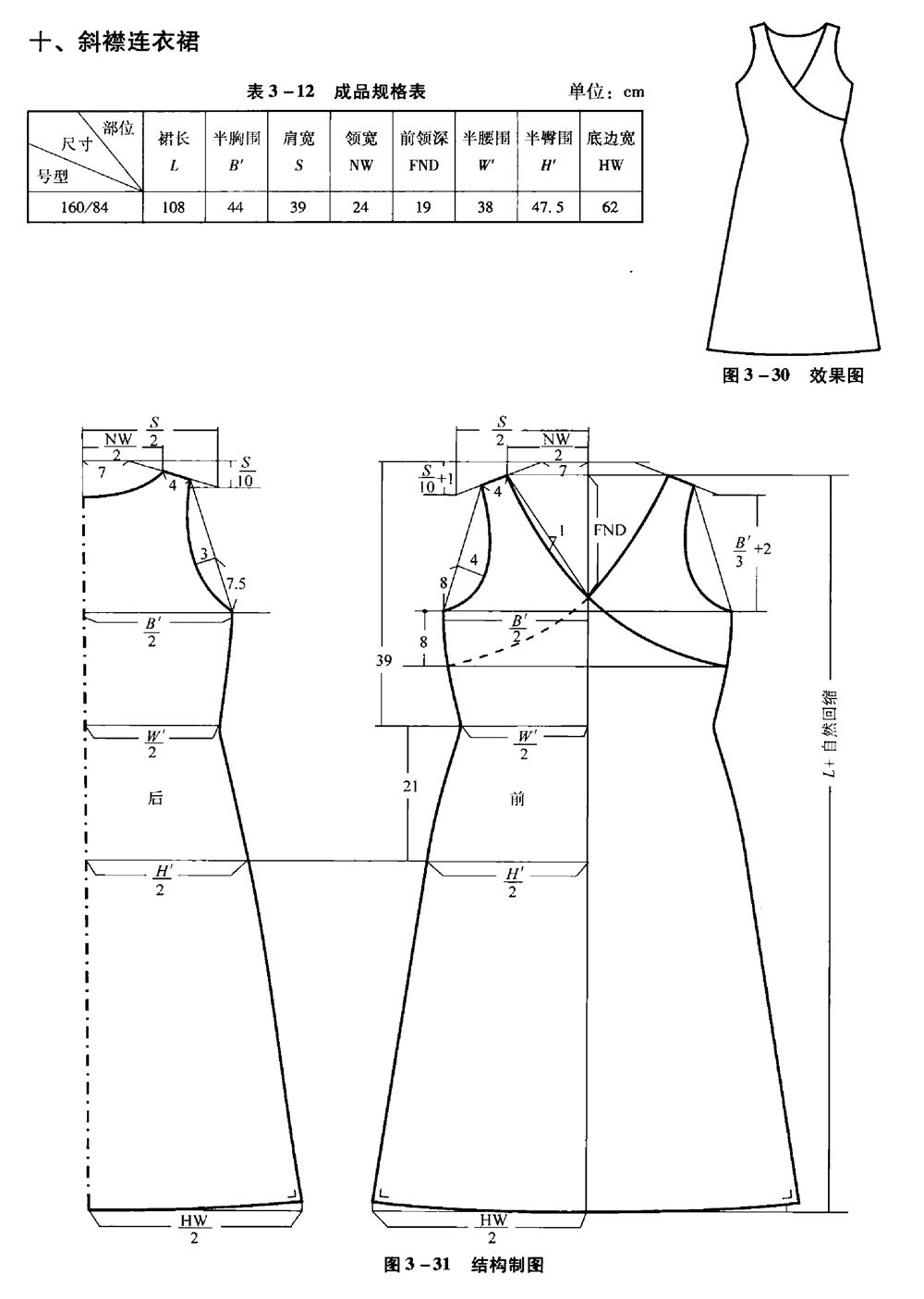 来源 节选自《针织服装结构原理与制图》11张基本款连衣裙的图纸