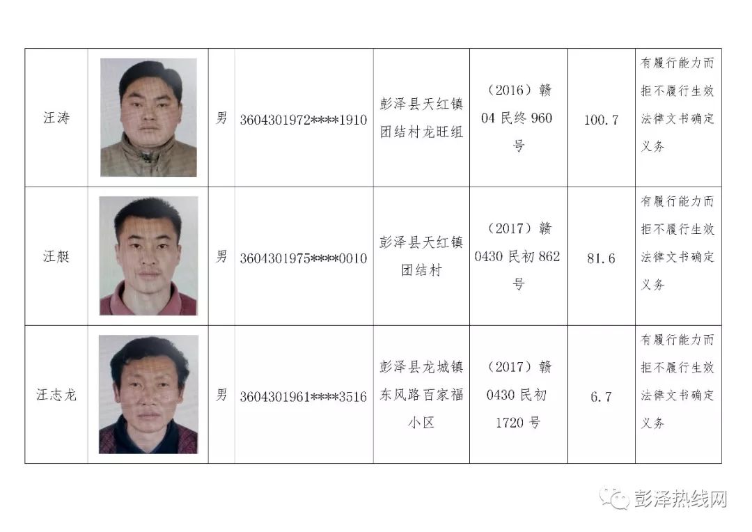 犀利彭泽曝光老赖效果好多人主动还钱附最新名单