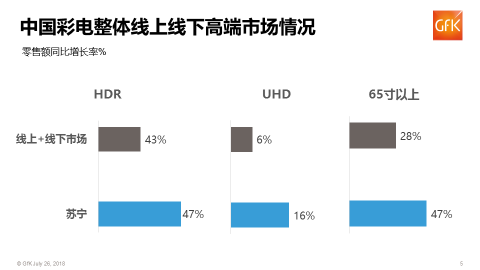 2018年上半年中国消费电子市场趋势报告-科记汇