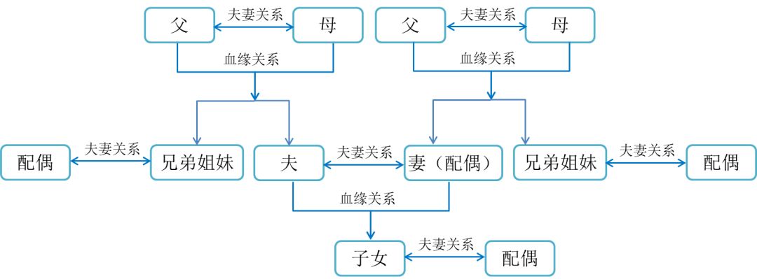 走着走着就散了的一致行动人