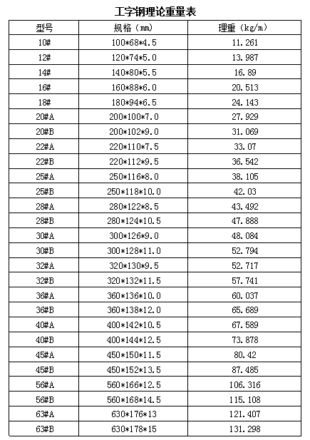 200工字钢规格图片图片