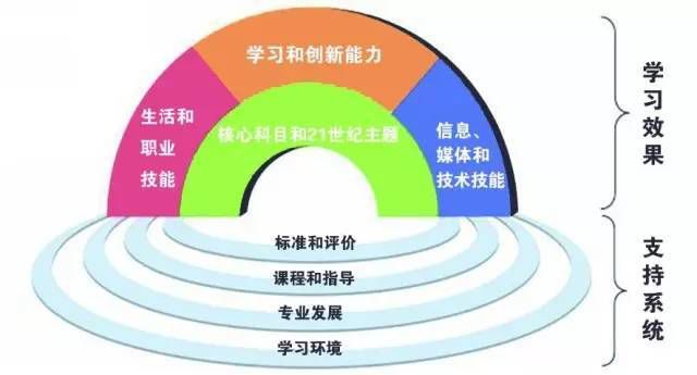 ib教育理念如何助力中国教育未来发展?