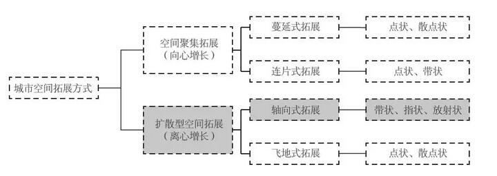 借鉴优质村庄规划经验分享_村庄规划经验总结_村庄规划的思路