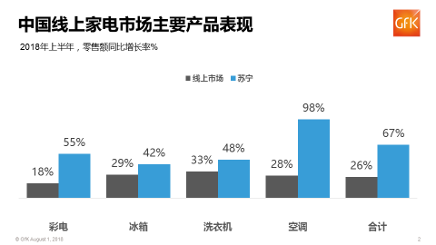 2018年上半年中国消费电子市场趋势报告-科记汇