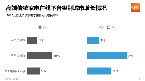 2018年上半年中国消费电子市场趋势报告-科记汇