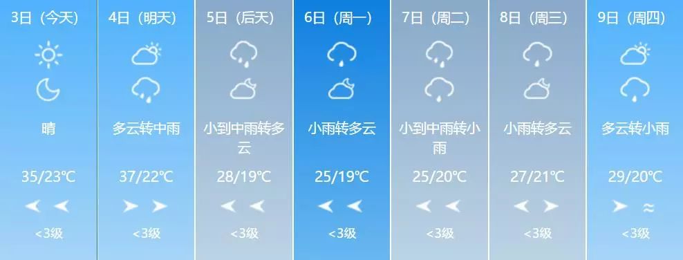 多云转中雨图片