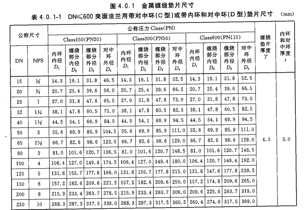 河间内外环不锈钢金属石墨缠绕垫片规格表