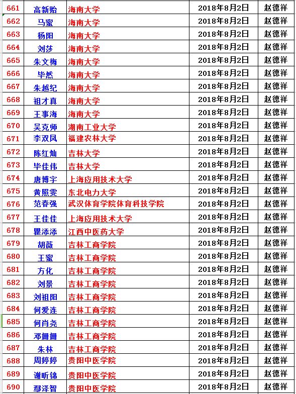 高考录取名册在哪里找图片