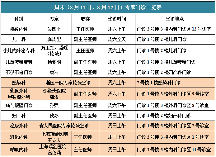 赣州济世堂专家门诊表图片