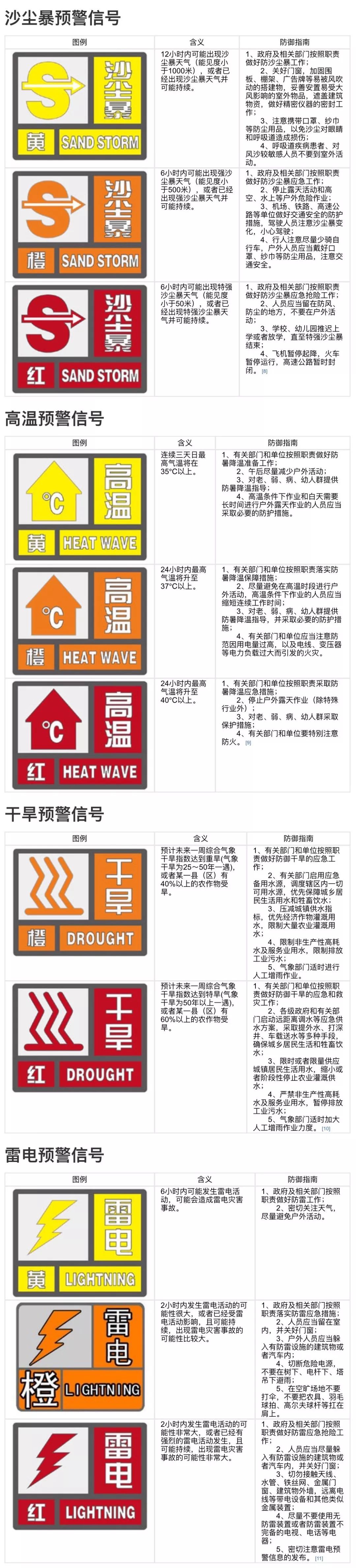 安全課堂災害預警信號你瞭解多少