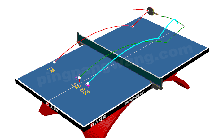 乒乓球六种旋转球图解图片