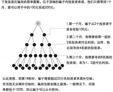 警鐘:一出10億美元跨國龐氏騙局的驚天內幕