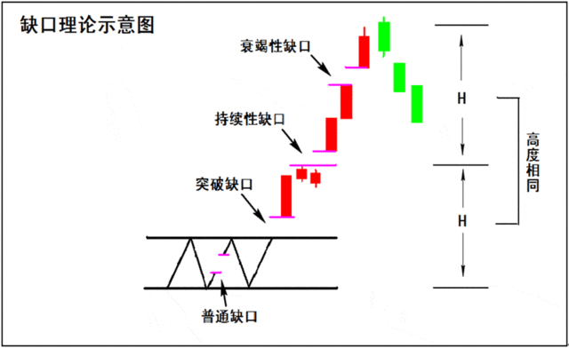 华尔街顶尖海归交易员终极1箴言:不见长红不回头,不见长黑不止跌