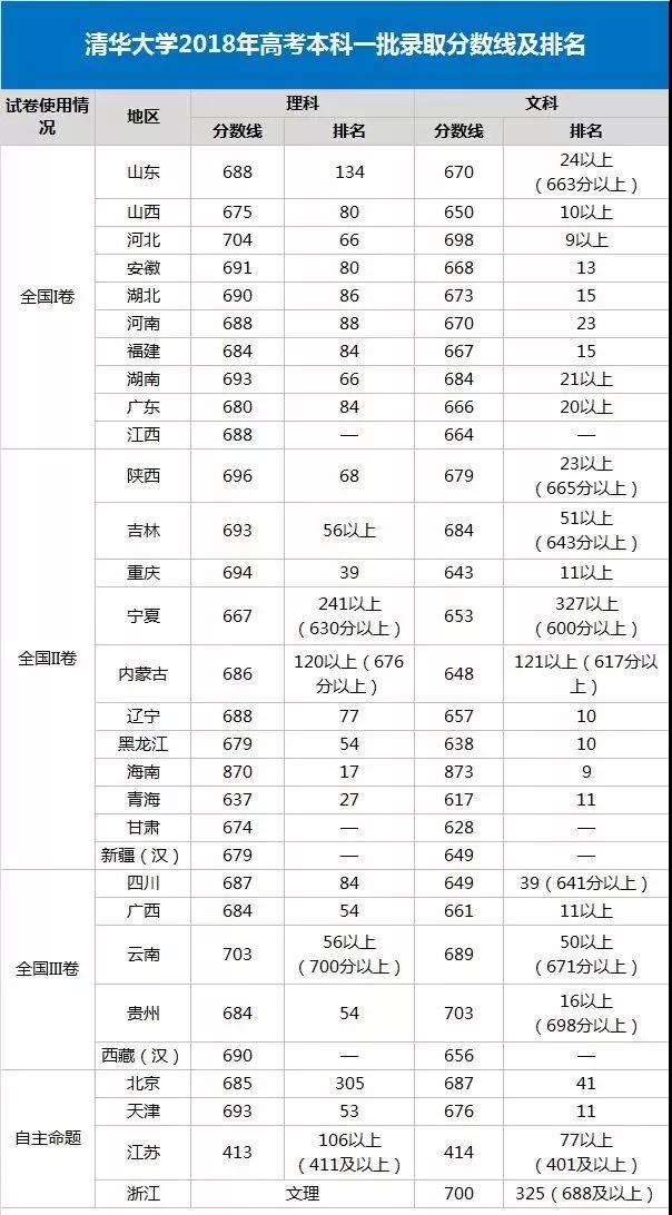 安徽国防科技学院录取分数线_2024年安徽理工大学国防生录取分数线（2024各省份录取分数线及位次排名）_安徽省国防科大分数线