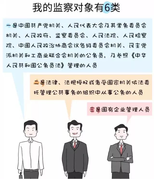 好好学习丨你是监察对象吗?