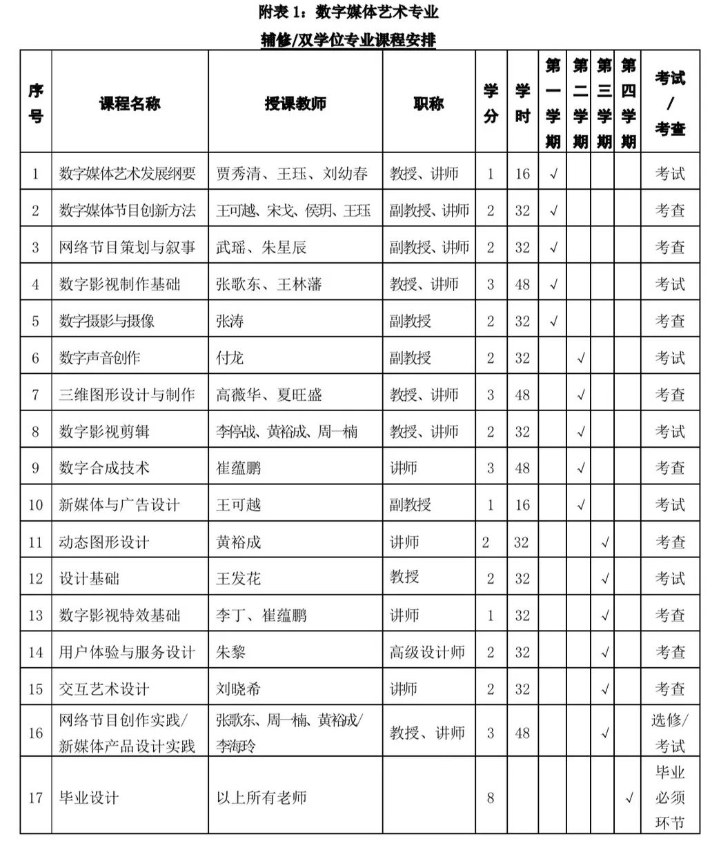 数字媒体艺术课程表图片