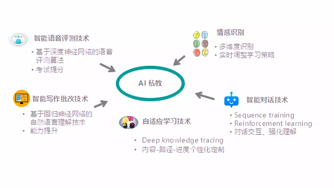 英语口语考试技巧应对攻略 你还在为孩子口语分数而烦恼