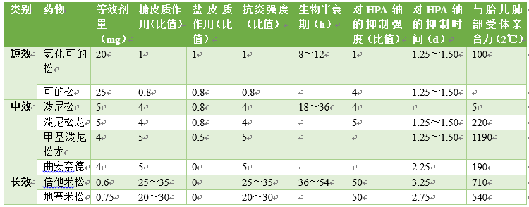 肾上腺糖皮质激素围术期应用专家共识2017