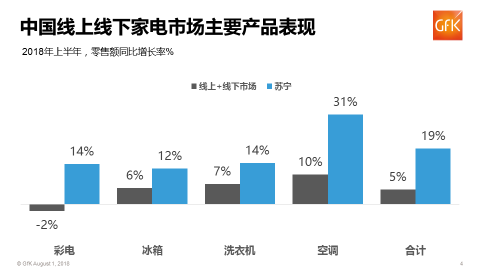 2018年上半年中国消费电子市场趋势报告-科记汇