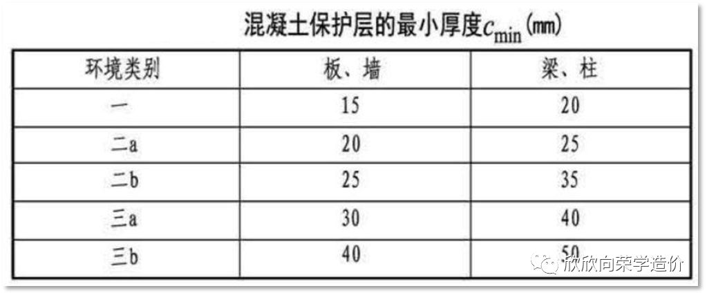 钢筋混凝土保护层厚度图片