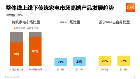 2018年上半年中国消费电子市场趋势报告-科记汇