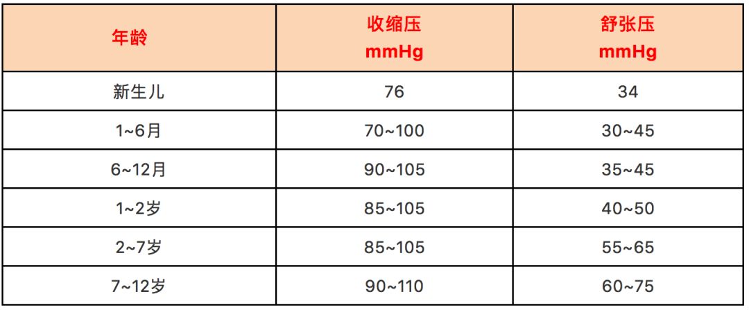 太全了各年齡血壓血糖血脂血尿酸對照表人手一份