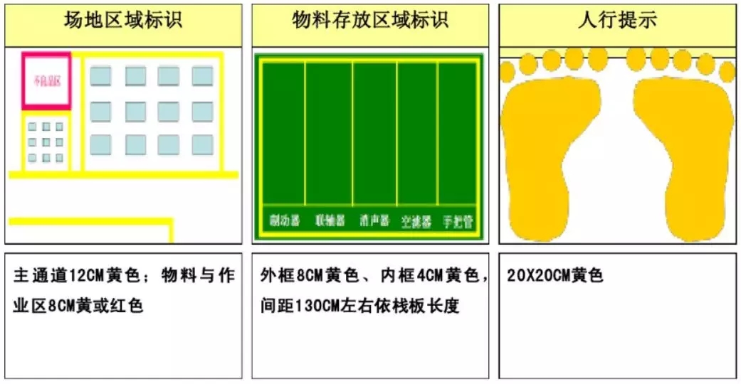 工廠管理培訓經驗手把手教你做好6s管理絕對實戰