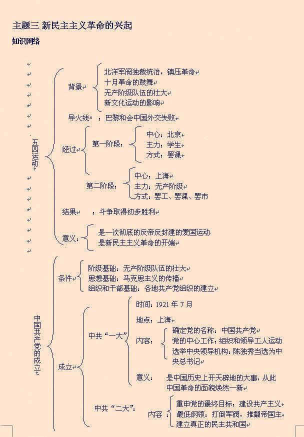 天才历史老师自制时间轴大事件年表学生一看能知千年事