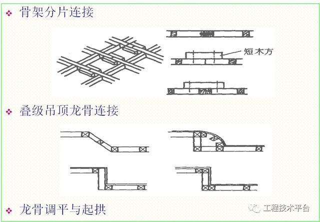 生态木吊顶施工方法图片