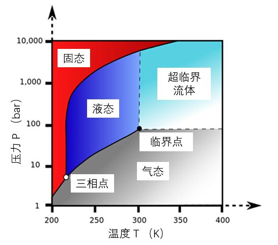 對水一戰的黎明前超臨界二氧化碳發電裝置的商業化之路