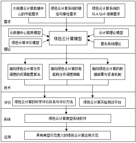 图5本项目技术路线2.