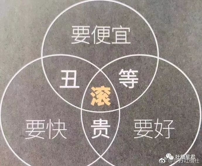 甲方预算搞笑图片对比图片