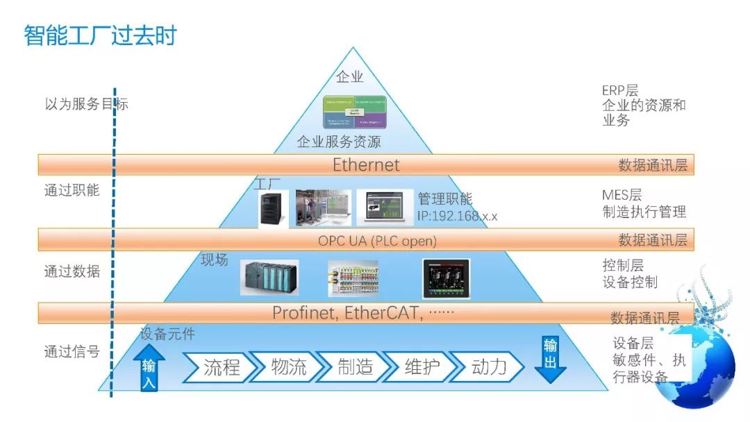 智能製造微課堂第一期智能製造的概述與頂層設計課件分享