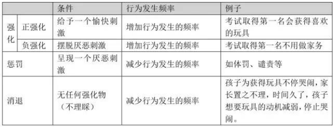 4.實驗:老鼠的迷箱實驗四. 班杜拉的社會學習理論1.提出者:班杜拉2.