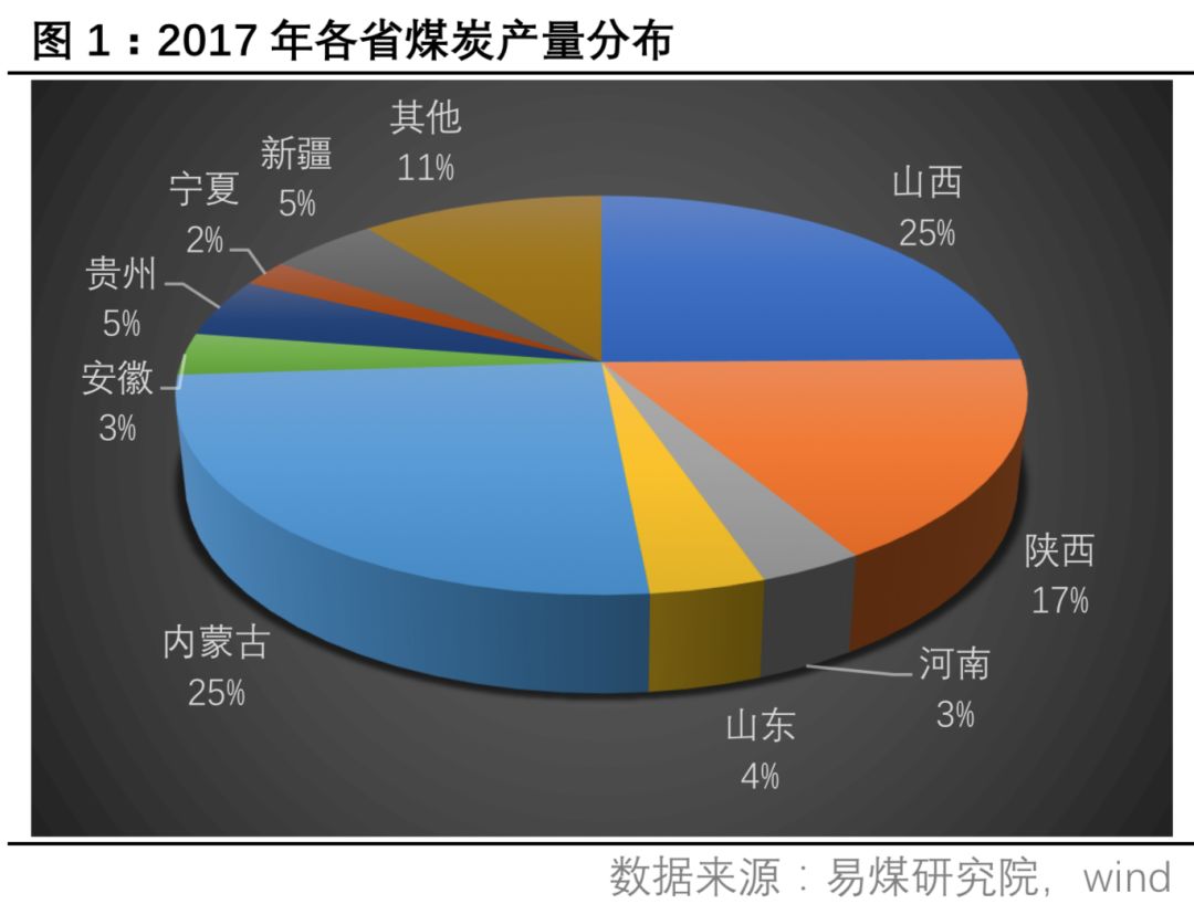 聚焦| 去產能背景下的煤炭鐵路運輸格局