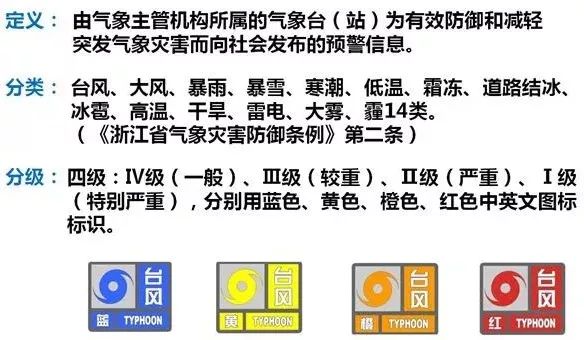 台风预警信号分为几种图片