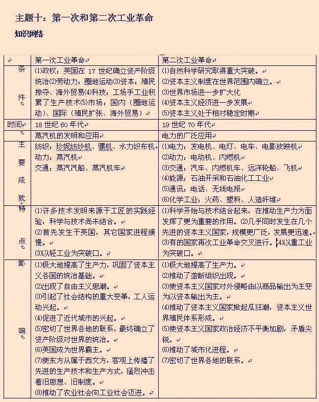 天才歷史老師自制時間軸大事件年表學生一看能知千年事