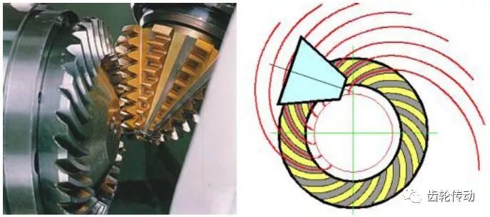 延伸外摆线锥齿轮图片