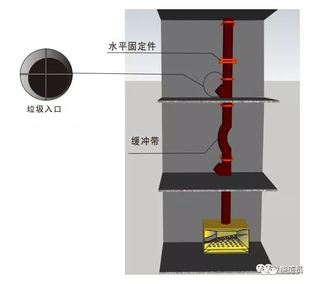 (二)回收利用楼层固体垃圾在垂直通道末端经分筛处理后,对木头,包装纸