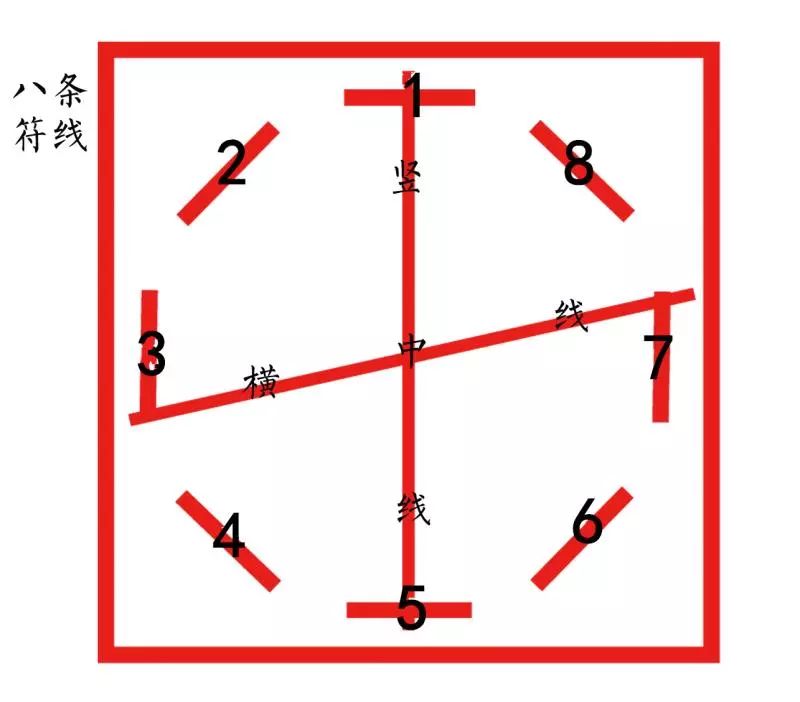 八符格练字模板图片