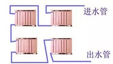 暖气串联好还是并联好图片