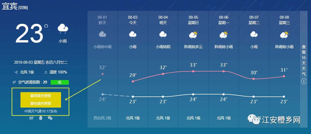 接下來一週,全是雨!