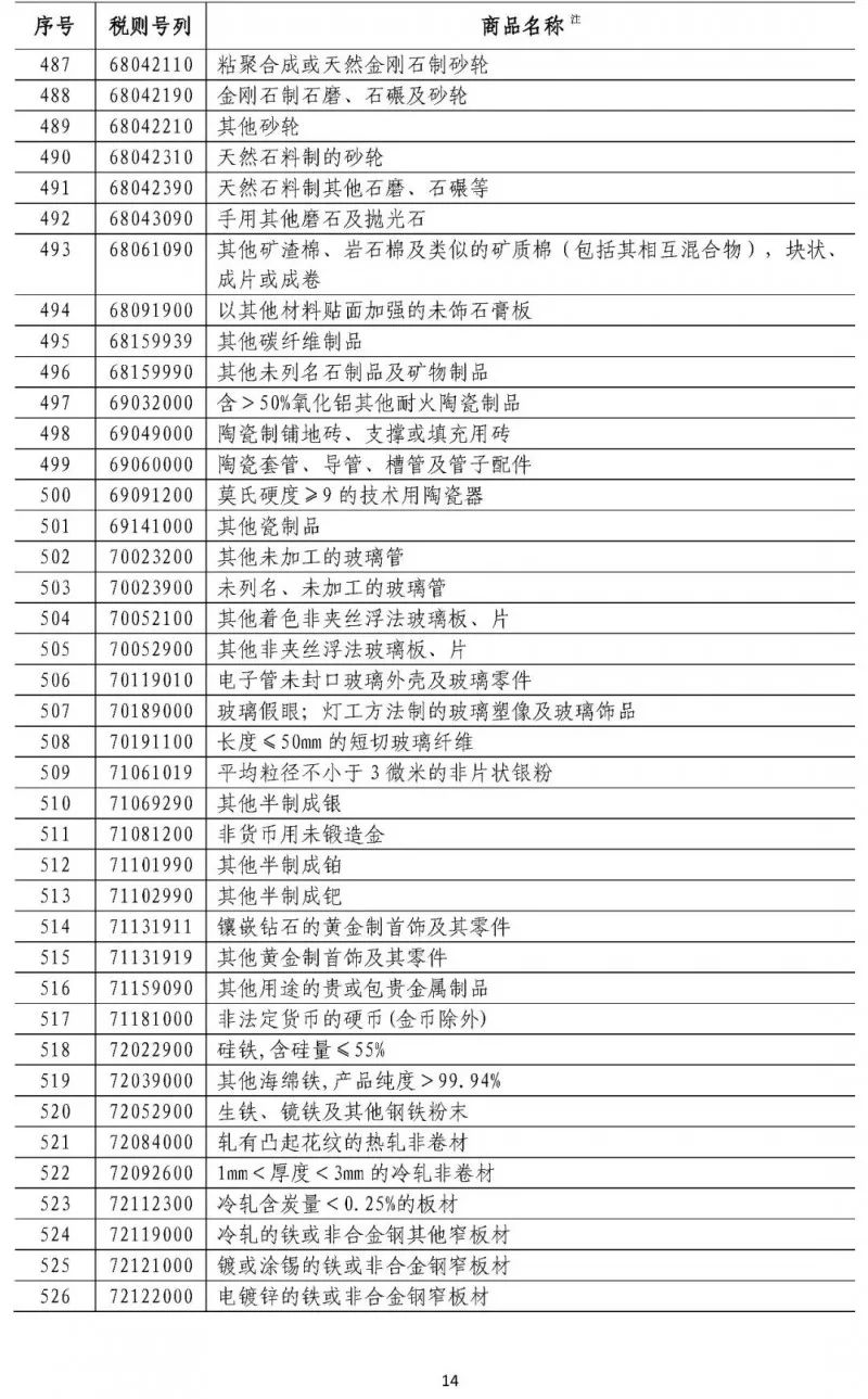 实体清单"发表谈话我们注意到美国商务部将部分中国实体列入美出口