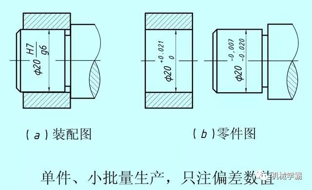 公差与配合:一文搞定极限和孔轴配合的相关知识