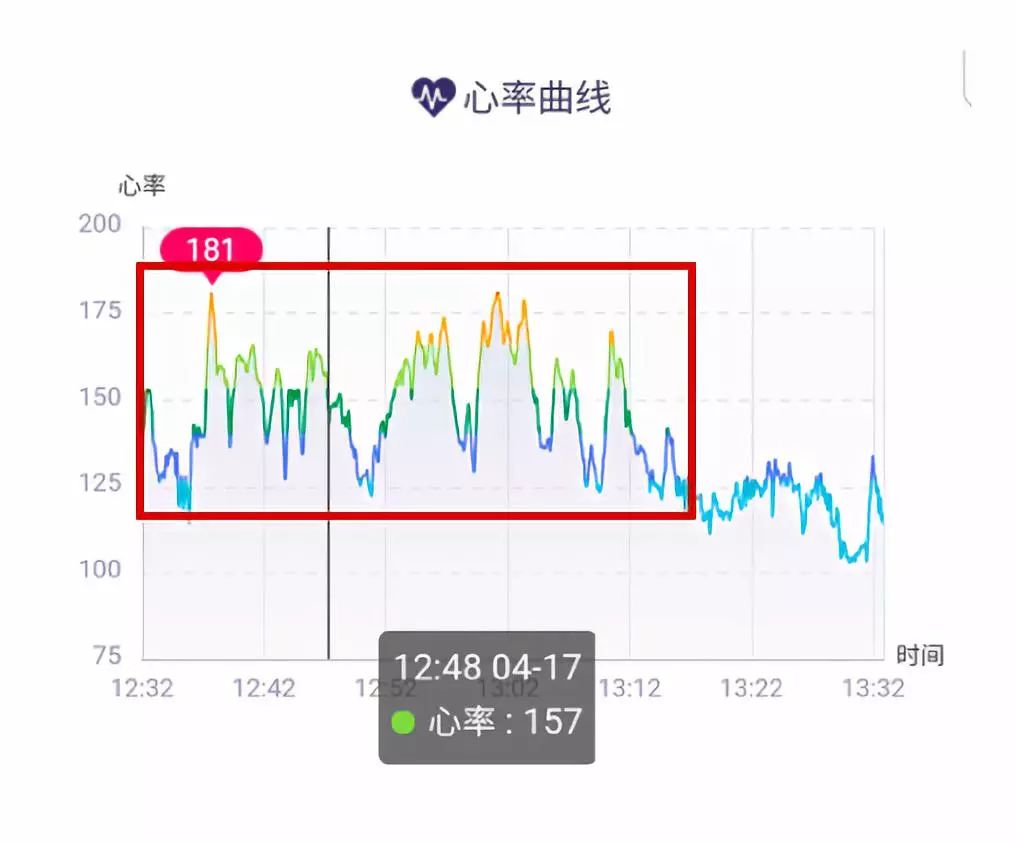 运动心率图怎么画图片