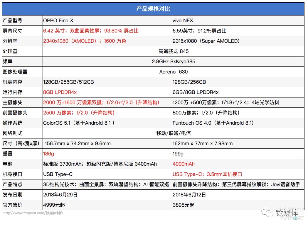 vivonex参数配置详情图片