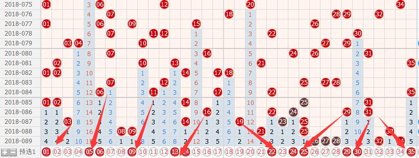 數字彩週六大樂透福彩3d分析