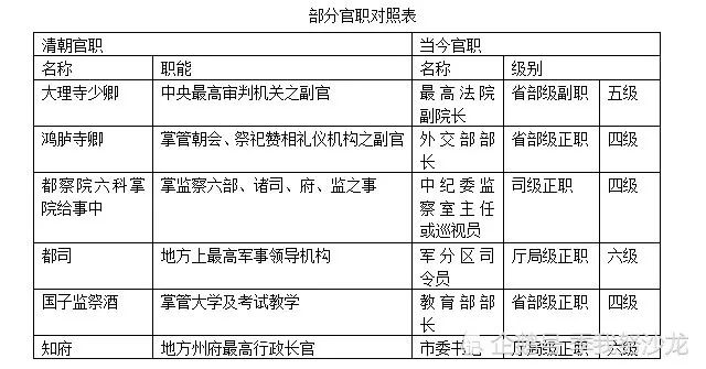 教授与行政干部对照表图片